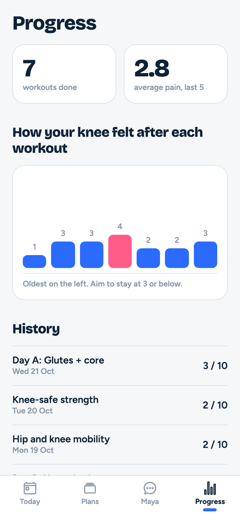 Progress chart in LiftMend